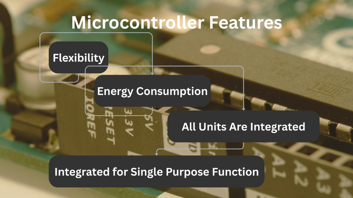 Understanding Microcontroller